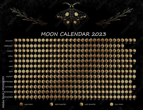gamefowl lunar calendar 2023|Moon Phases 2023 – Lunar Calendar for Lower Chicken Cock .